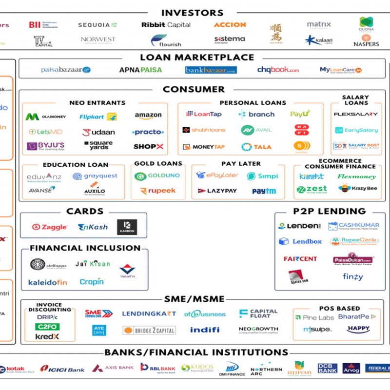 Fintech Invasion And Future Of Banking Industry In&nbsp;India